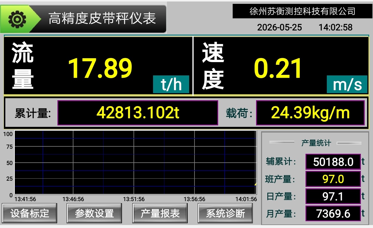 智能控制仪表